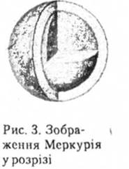 Зображення Меркурія у розрізі
