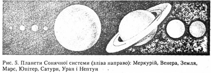 Планети Сонячної системи: Меркурій, Венера, Земля, Марс, Юпітер, Сатурн, Уран і Нептун