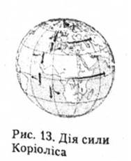Дія сили Коріоліса