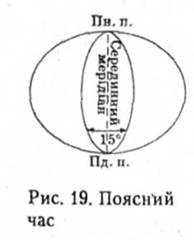 Поясний час