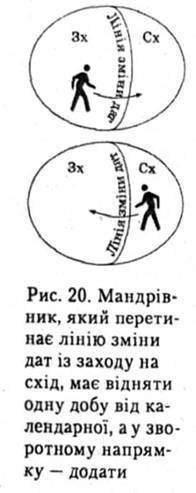 Лінія зміни дат
