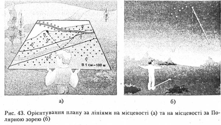 Орієнтування плану за лініями на місцевості та на місцевості за Полярною зорею