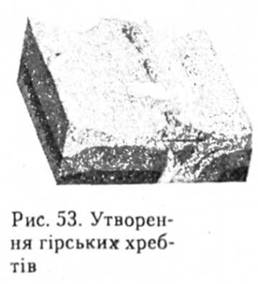 Утворення гірських хребтів