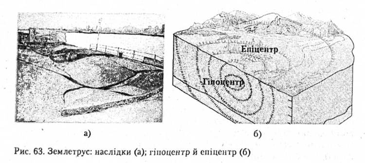 Землетрус: наслідки, гіпоцентр й епіцентр