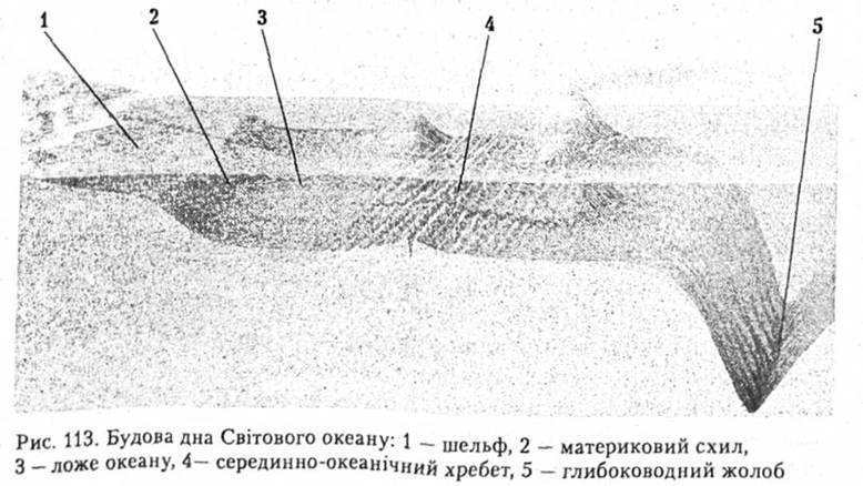 Будова дна Світового океану