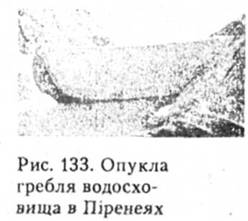 Опукла гребля водосховища в Піренеях