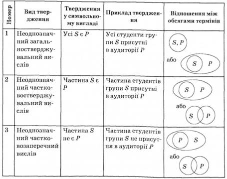 Кількісно визначені неоднозначні прості твердження