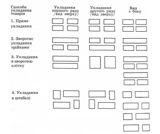 Способи штабельного укладання товарів