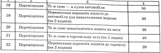Вихідні дані для розрахунку операцій торговельно-логістичного процесу
 
