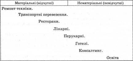 Порівняння послуг за ступенем їх відчутності