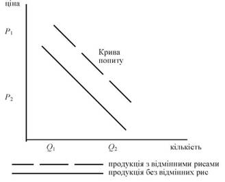 Нецінова конкуренція