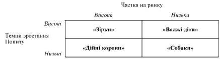 Матриця 