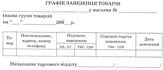 Форма графіка з</p>
 
<div class = 