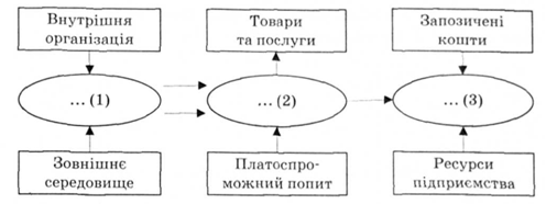 Операційна система розподілу