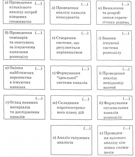 Схема формування каналів