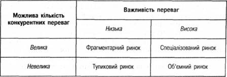Нова матриця Бостонської консультативної групи