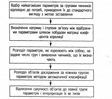 Модель типології споживачів