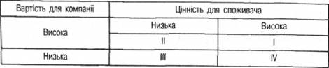 Матриця 