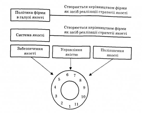 Петля якості