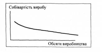 Крива досвіду