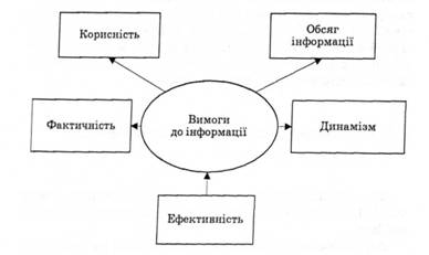 Описание: Вимоги до інформаційної бази податкового менеджменту