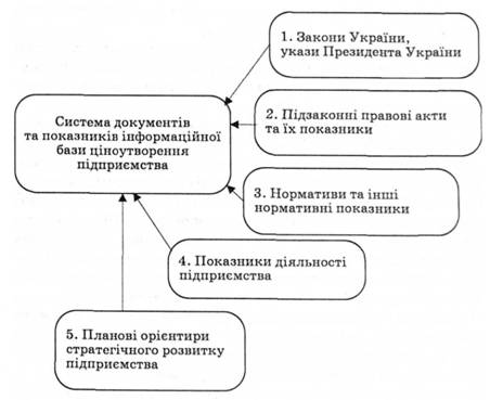 Описание: Інформаційна база та показники її складу