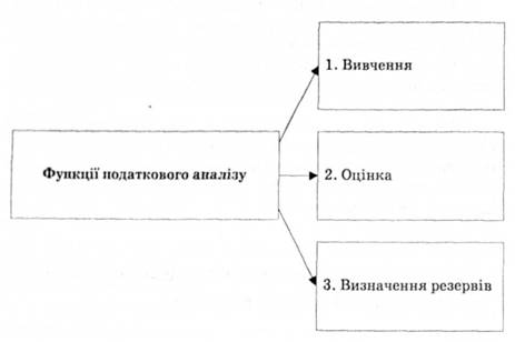 Описание: Функції маркетингового аналізу ціноутворення підприємства