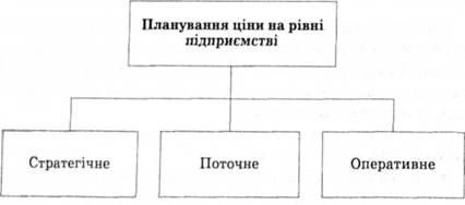 Описание: Рівні планування податкових платежів на підприємстві