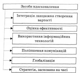 Засоби удосконалення стратегії і тактики логістики