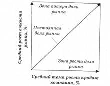 Матрица Хасси