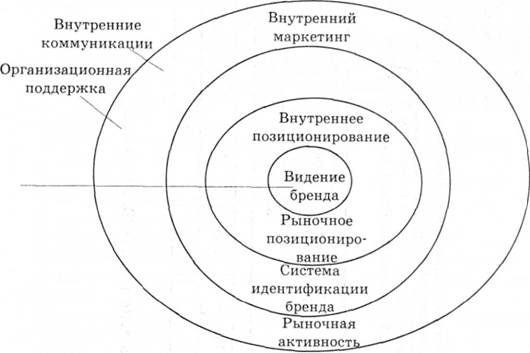 Модель 