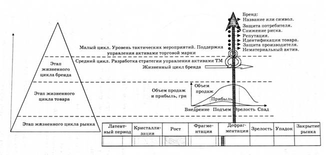 Контекстная модель брендинга А. Зозулева - Ю. Нестеровой