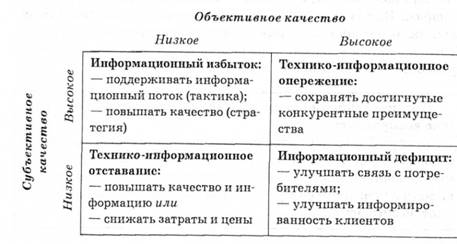 Матрица Дж. Саймона