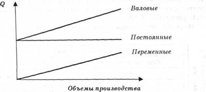 Издержки предприятия