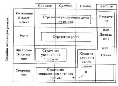 Модель Хофера - Шенделя