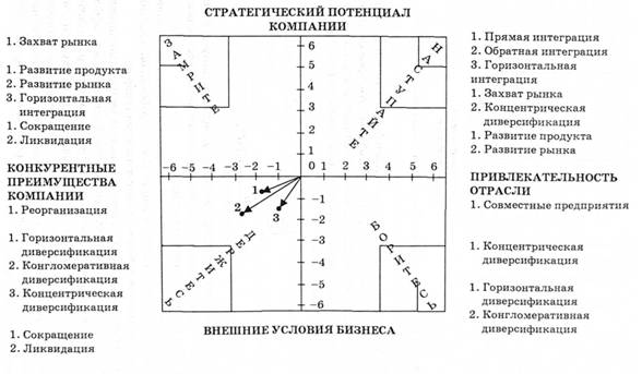 Матрица SPACE
