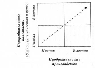 Матрица успеха Карлефа и Естблюма