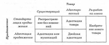 Матрица международных стратегий по Кигану