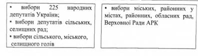 Виборчі округи
