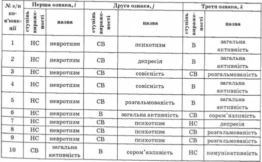 Кон'юнкції ознак, які "голосують" за здорових суб'єктів дослідження