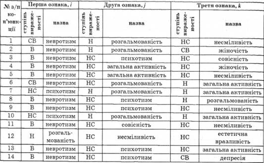 Кон'юнкції ознак, які "голосують" за хронічний алкоголізм 
