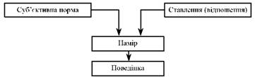 Теорія розумної поведінки