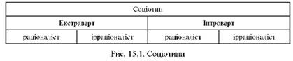 Соціотипи