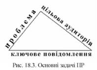 Основні задачі ПР