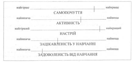 Зразок фрагмента бланка для шкалованої самооцінки 