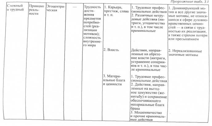 Типы жизненного мира, направленность личности и основные линии онтогенеза