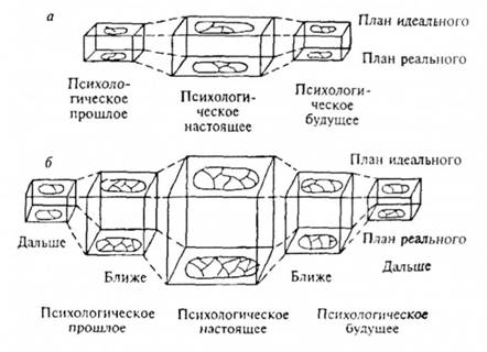Дифференциация жизненного пространства на разных этапах онтогенеза