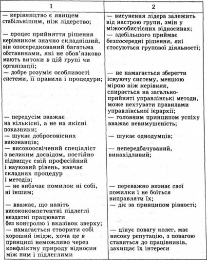 Відмінності між керівником і лідером