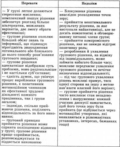 Переваги і недоліки групового прийняття рішень