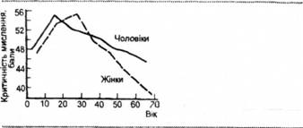Вікова динаміка критичності мислення